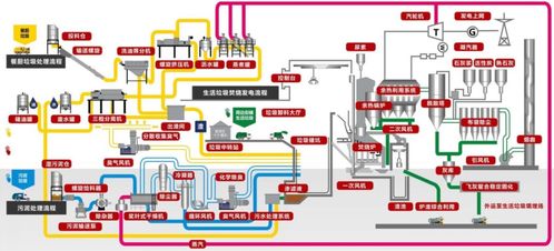 系統集成協同高效，賦能無廢城市建設——順德區順控環投熱電項目日處理3000噸信息系統集成服務解析
