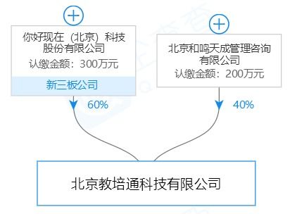 現在支付注銷三家分公司，凈利潤暴跌87%的深層原因探析
